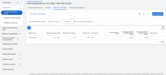 exemplo de uso do planejador de palavras-chave do google