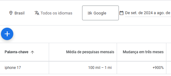 exemplo de volume de busca de palavra-chave