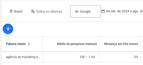 exemplo de volume de busca de palavra-chave